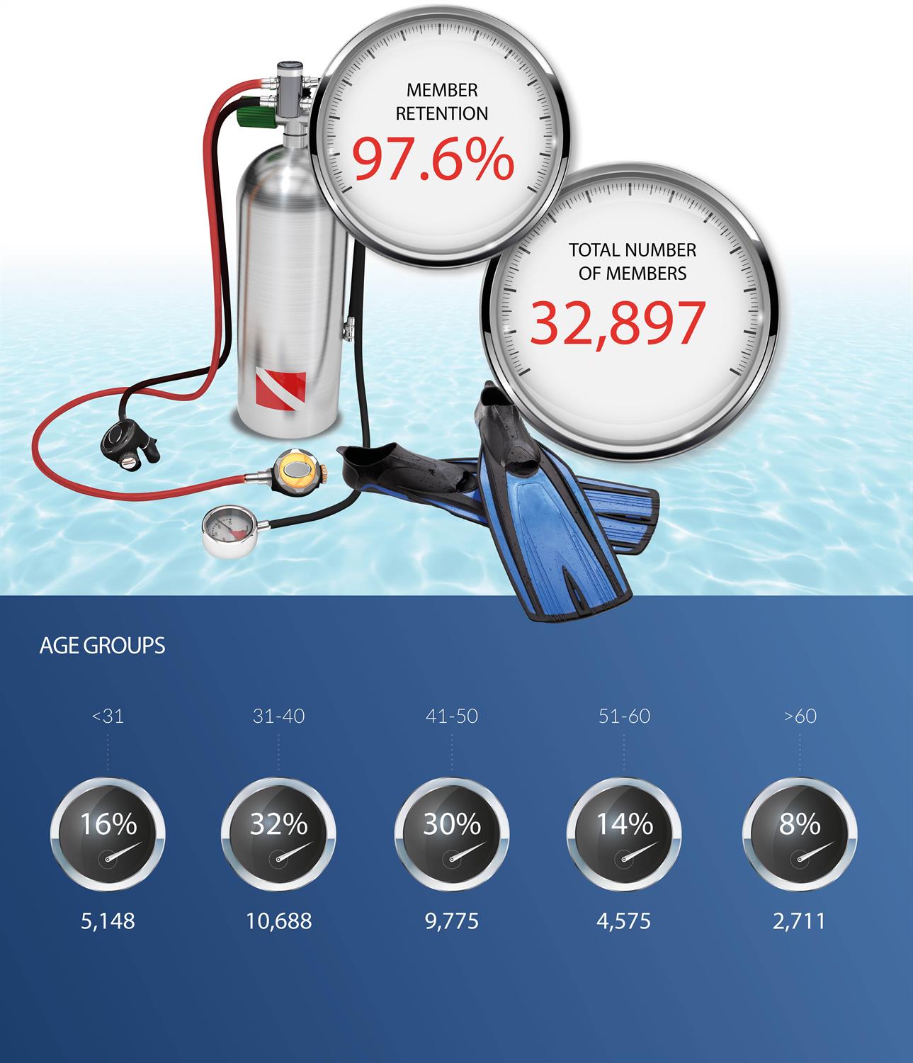 diver stats 1 diver stats 1