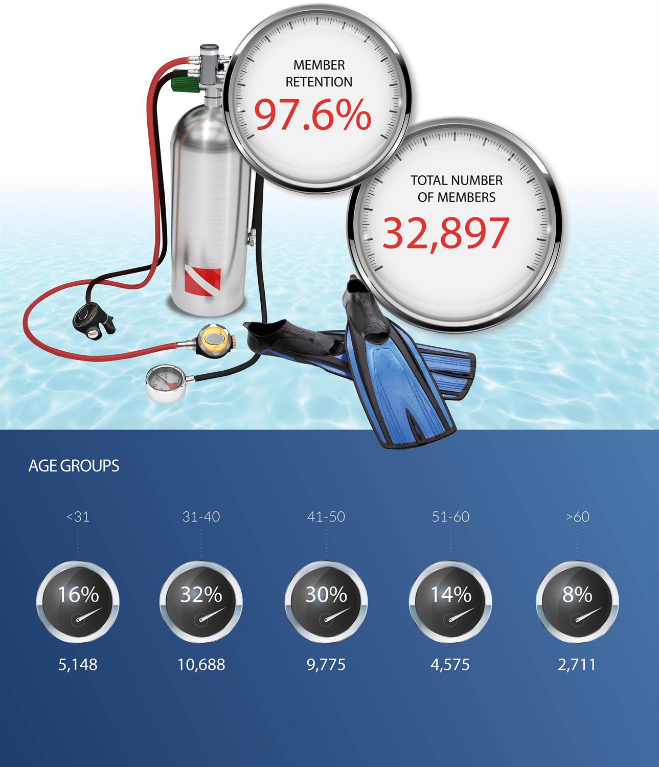 diver stats 1