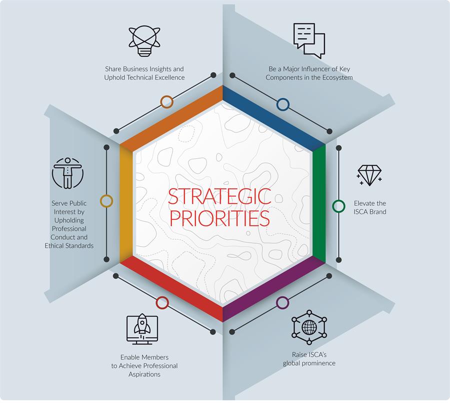 strategic priorities strategic priorities