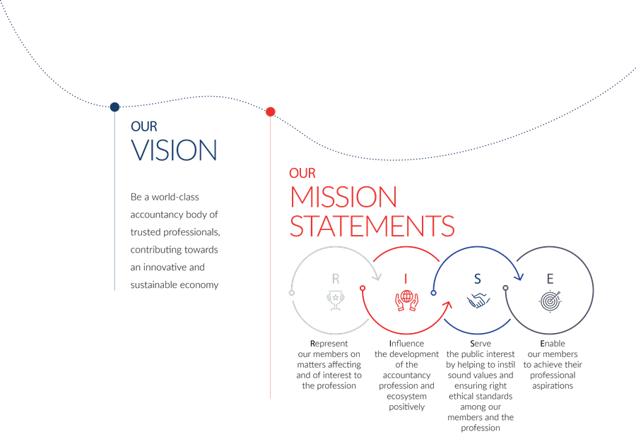 vision and mission vision and mission