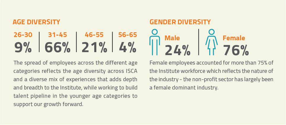 age and gender diversity