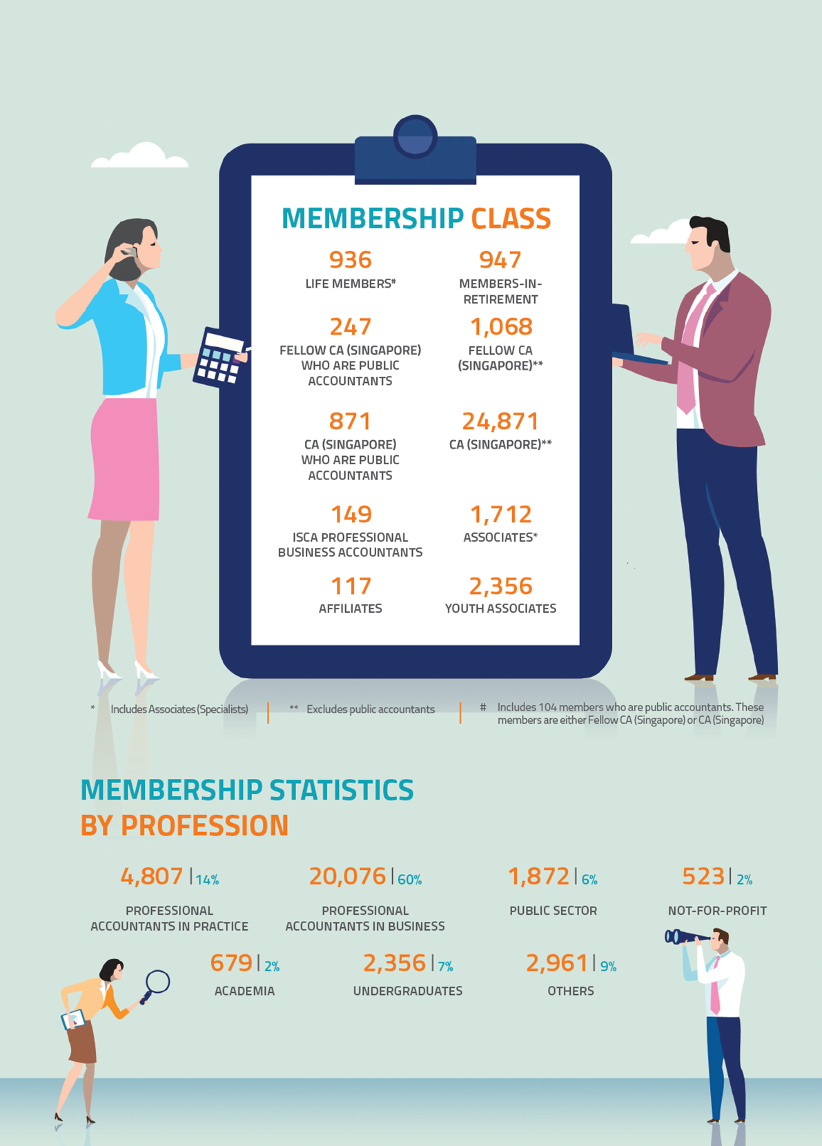 membership statistics 2