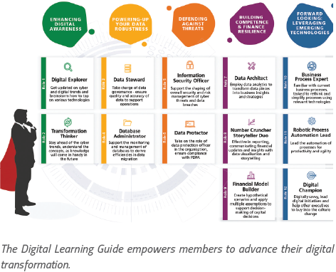 digital learning guide digital learning guide