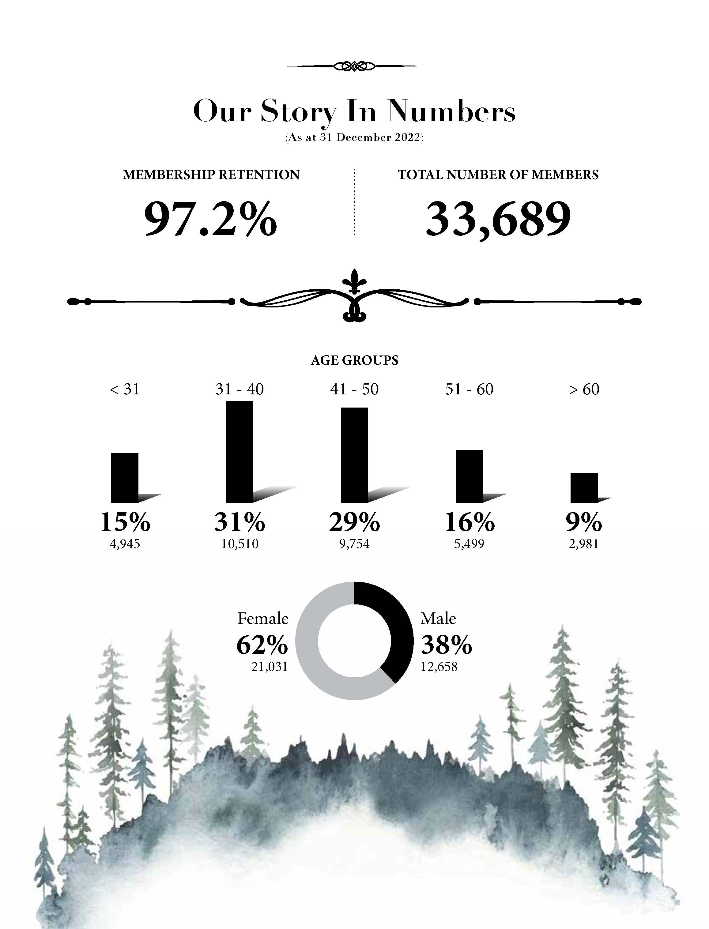 Our Story In Numbers 1