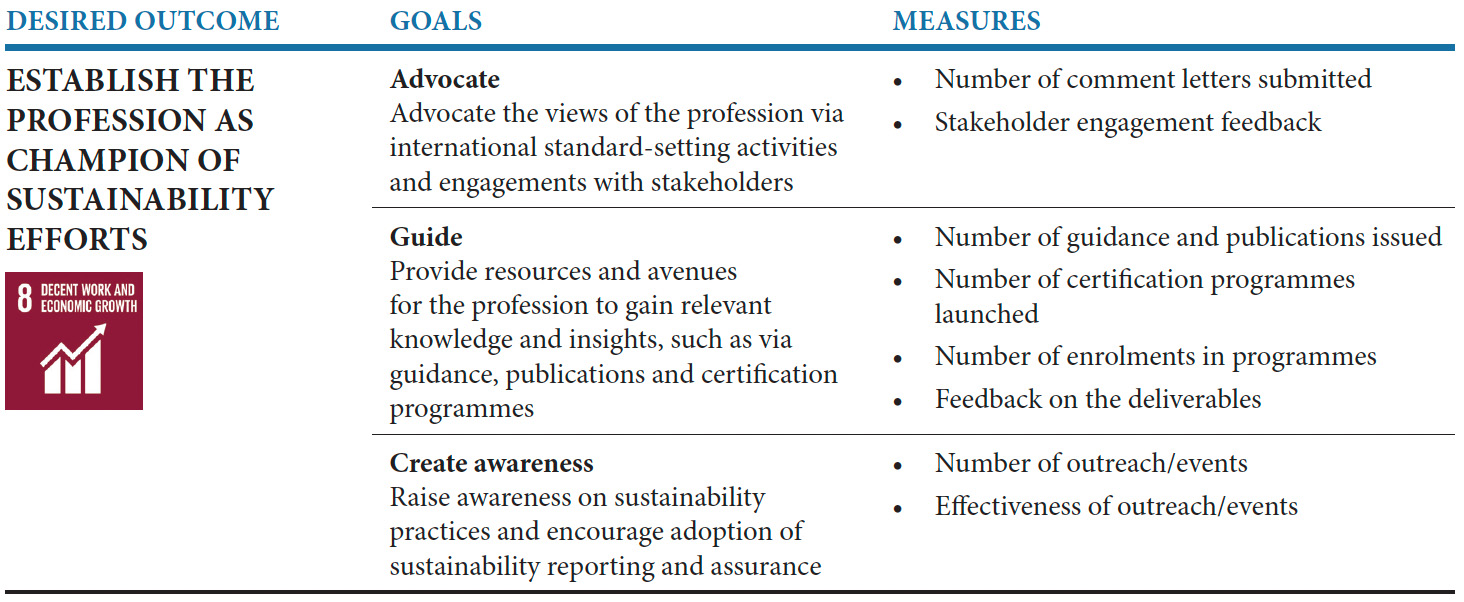 Champion of Sustainability