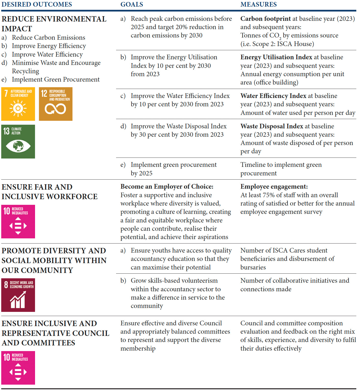 Reduce Environmental Impact