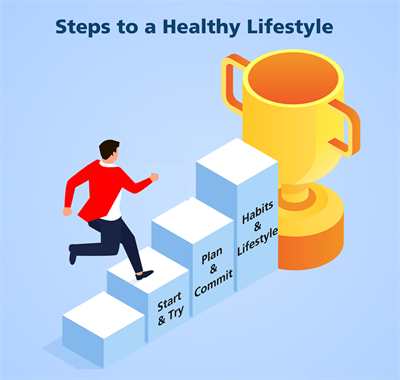 HealthyLifestyle HealthyLifestyle