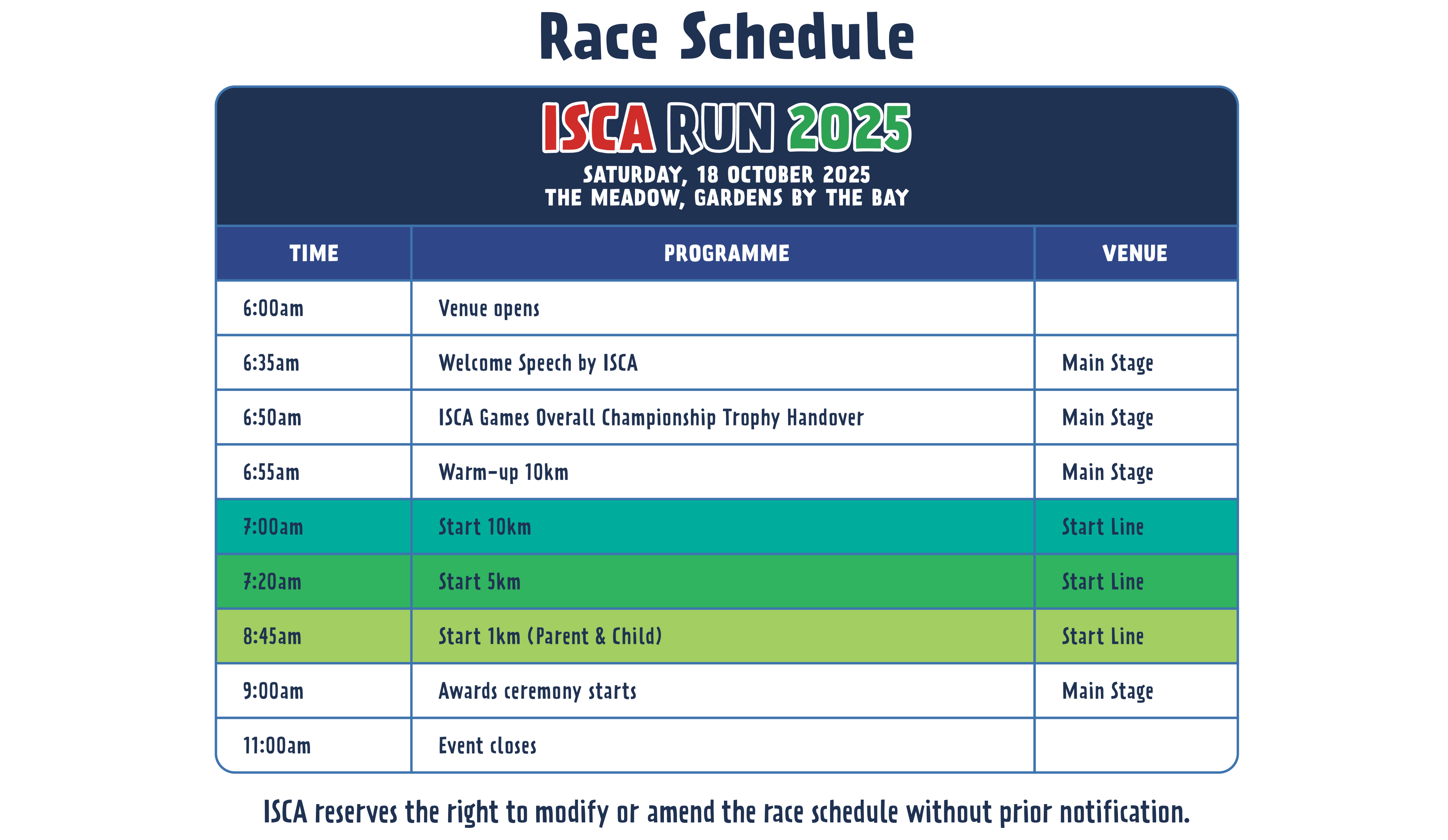 ISCA Run 2025_Programme