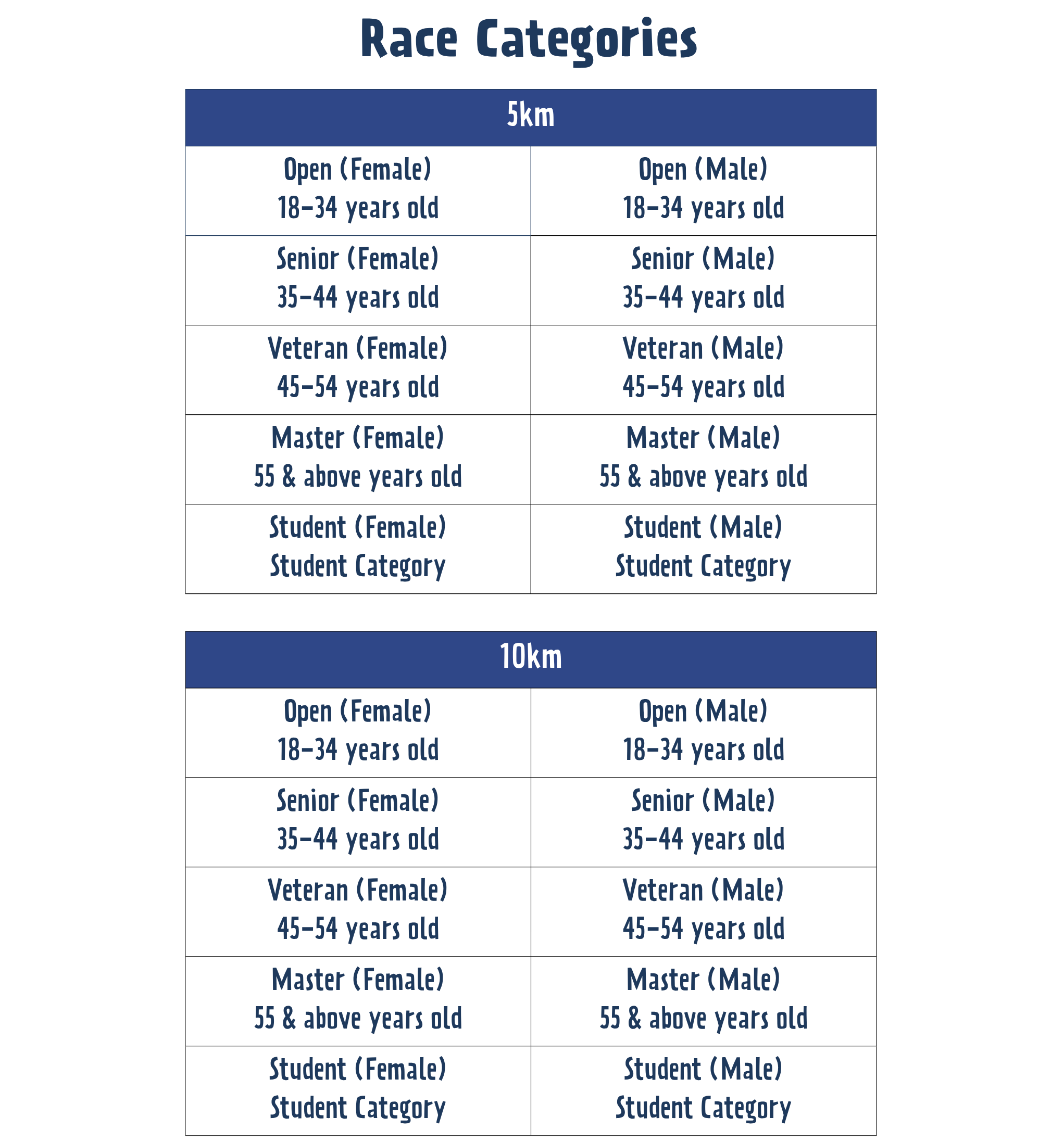 Race Categories