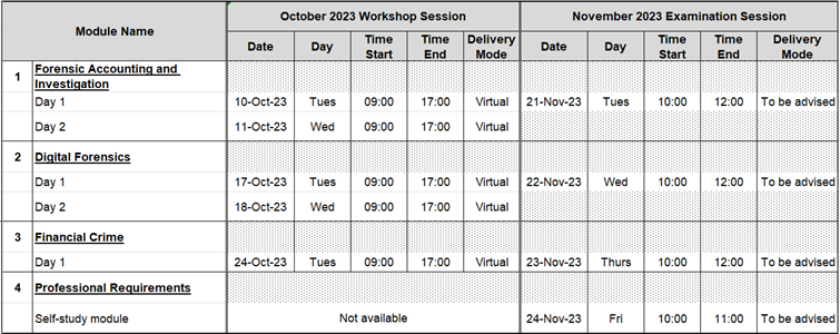Qualification Overview