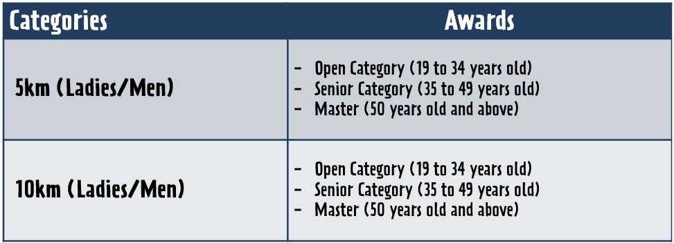 Award Categories v2