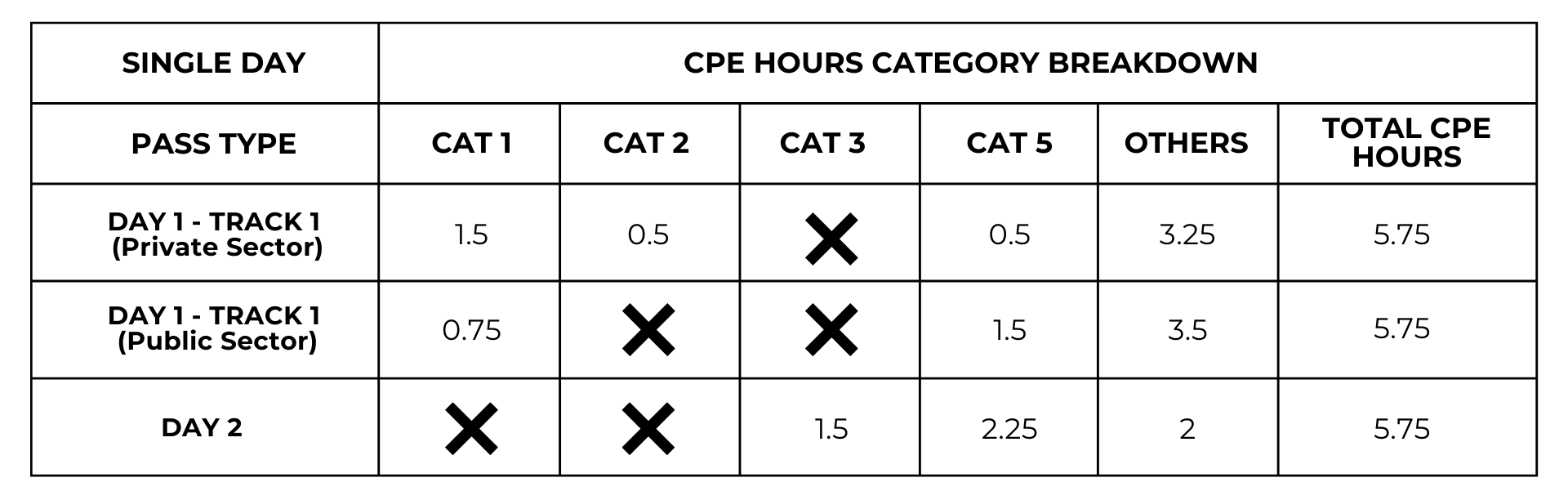 ISCACON CPE HOUR 2 - 060624