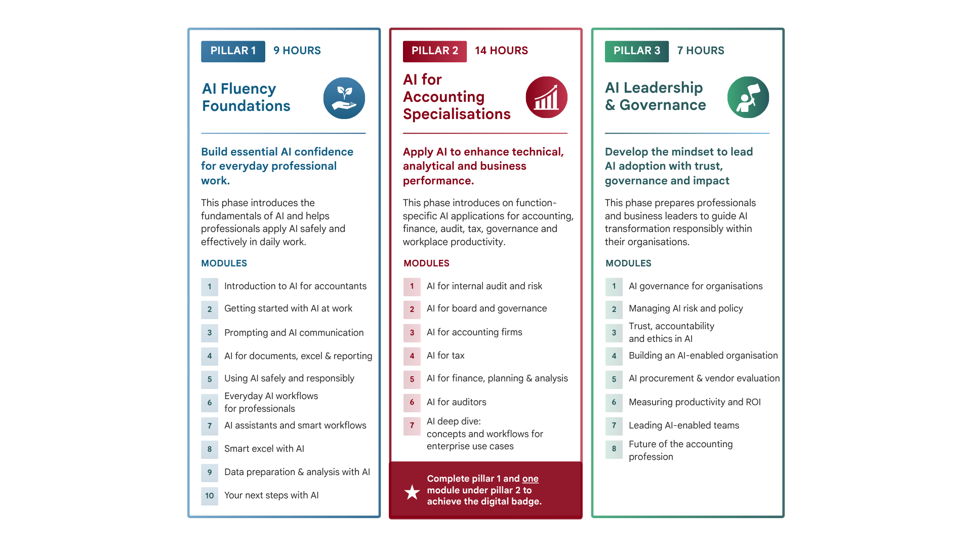 AI_Fluency_website_Sep26