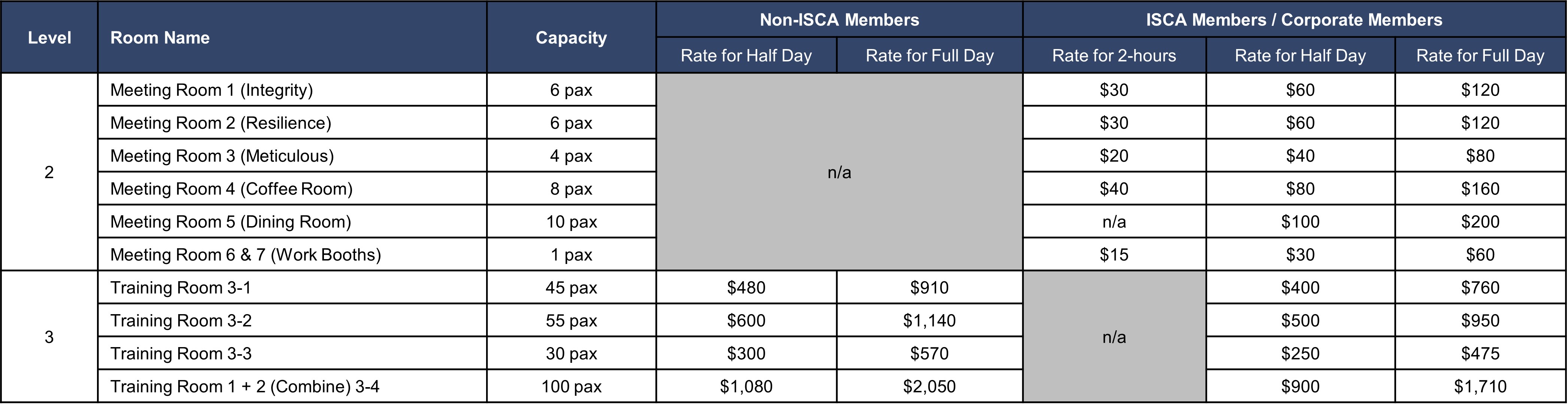 Price - Level 2 and 3 Price - Level 2 and 3