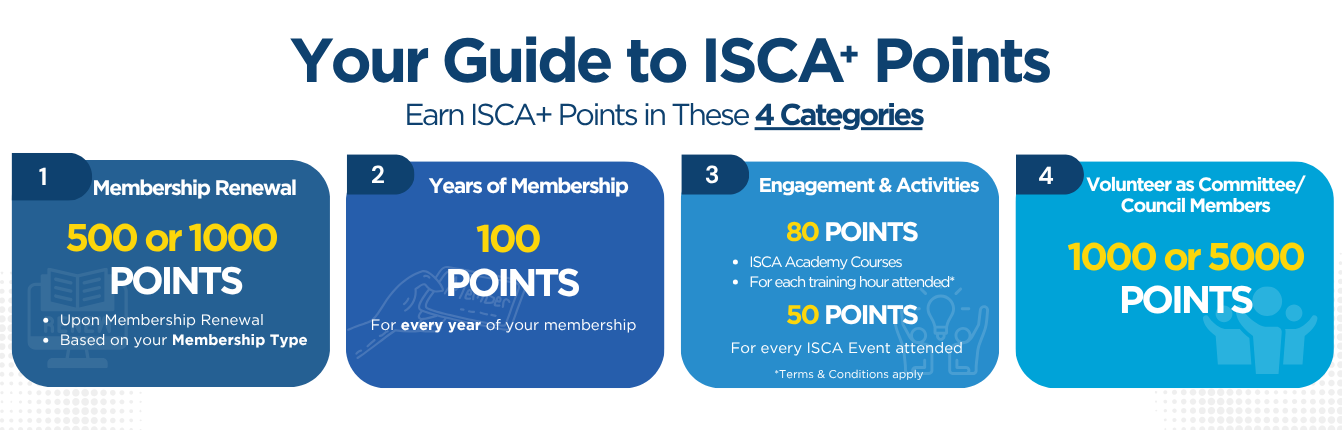 ISCA Points+ (2)