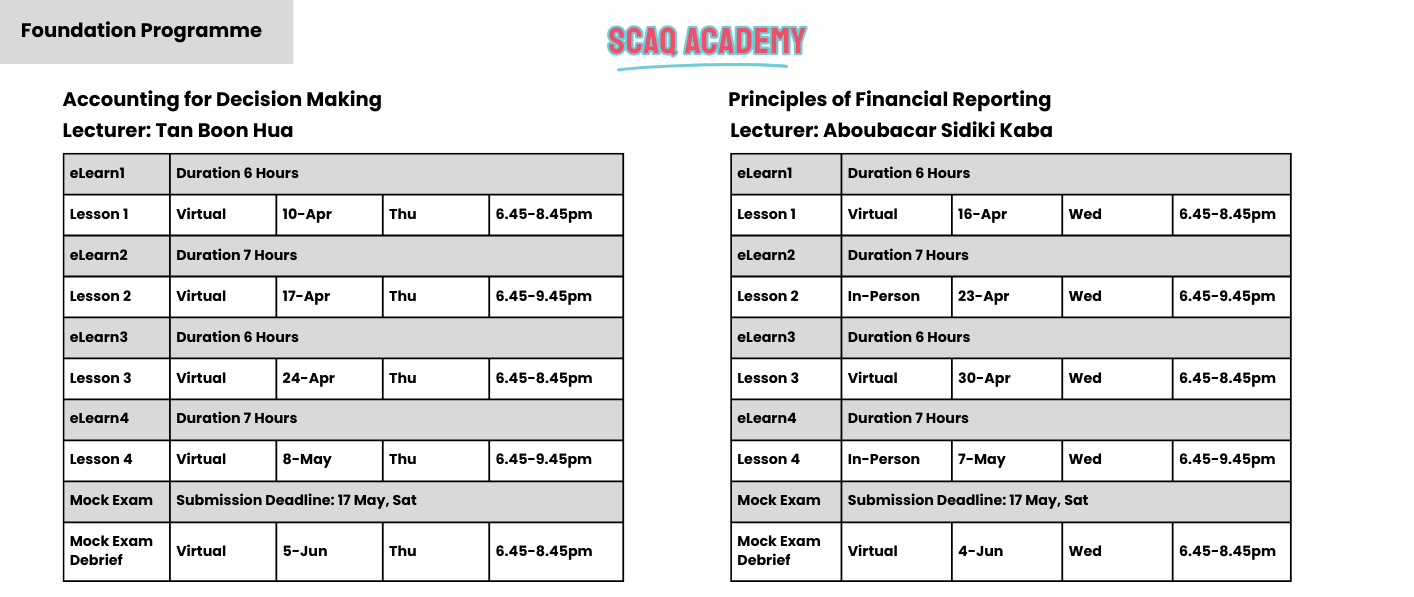 SCAQ Academy