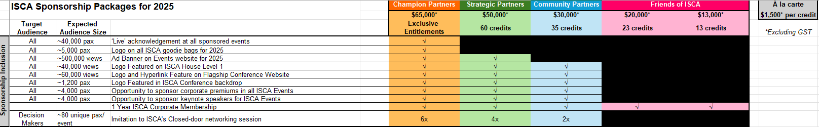 Sponsorship Package Excel