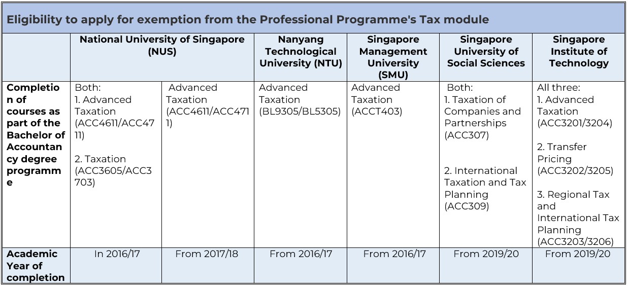 PP - Exemption (Tax)