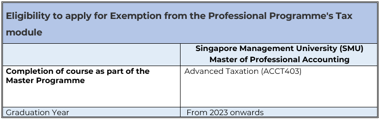 PP - Exemption (Tax)_revised