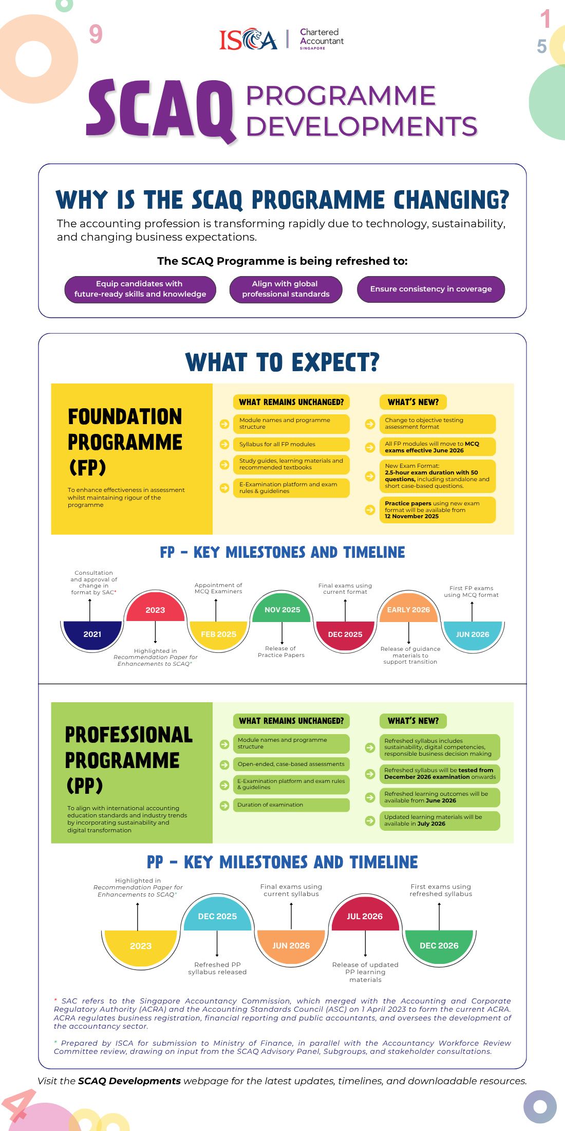SCAQ Programme Developments SCAQ Programme Developments