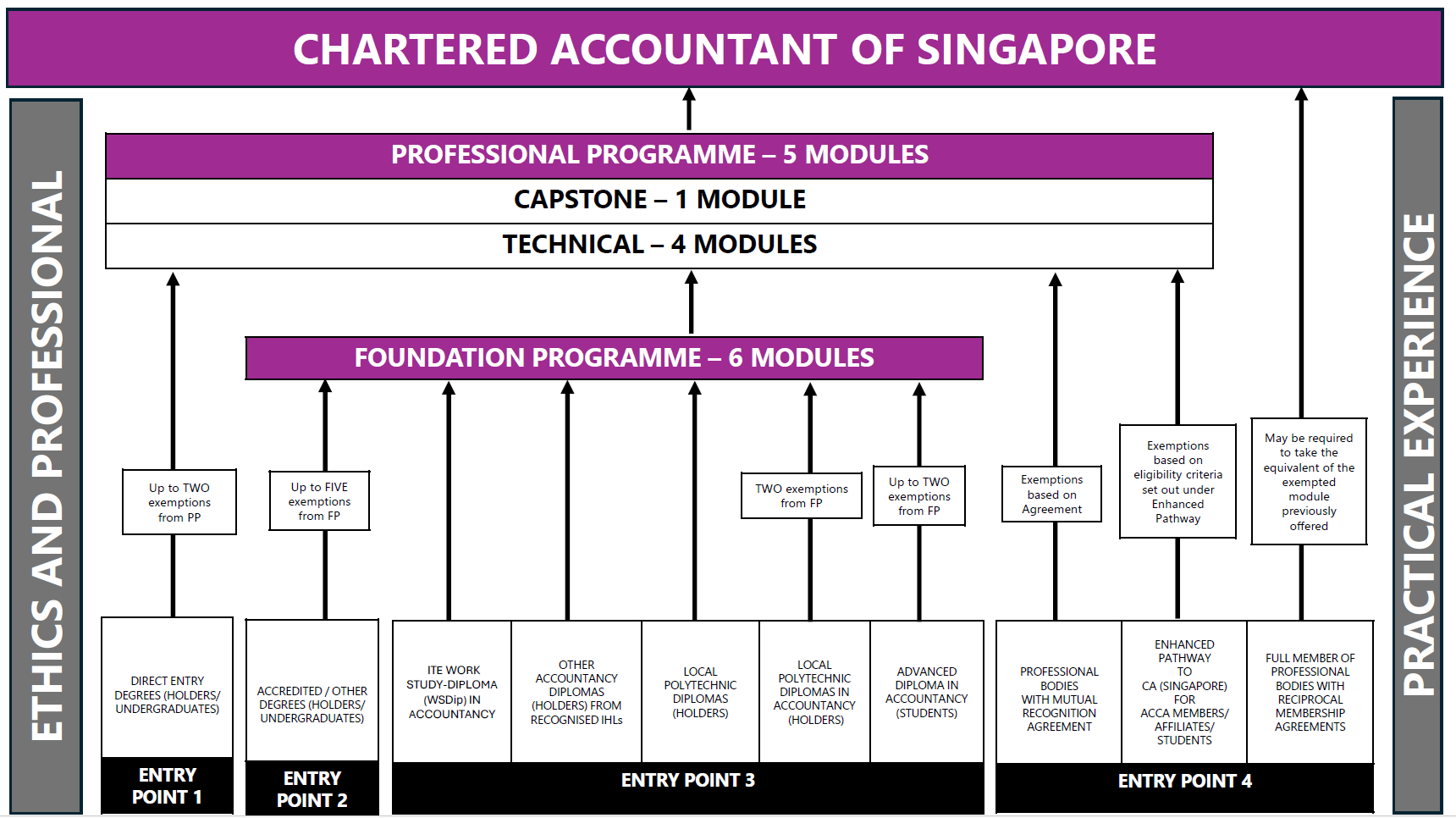 SCAQPathway_NOV 2025