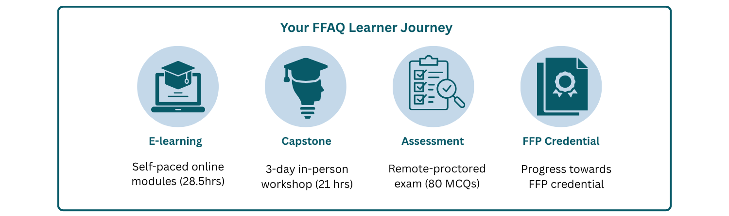 FFAQ learner journey