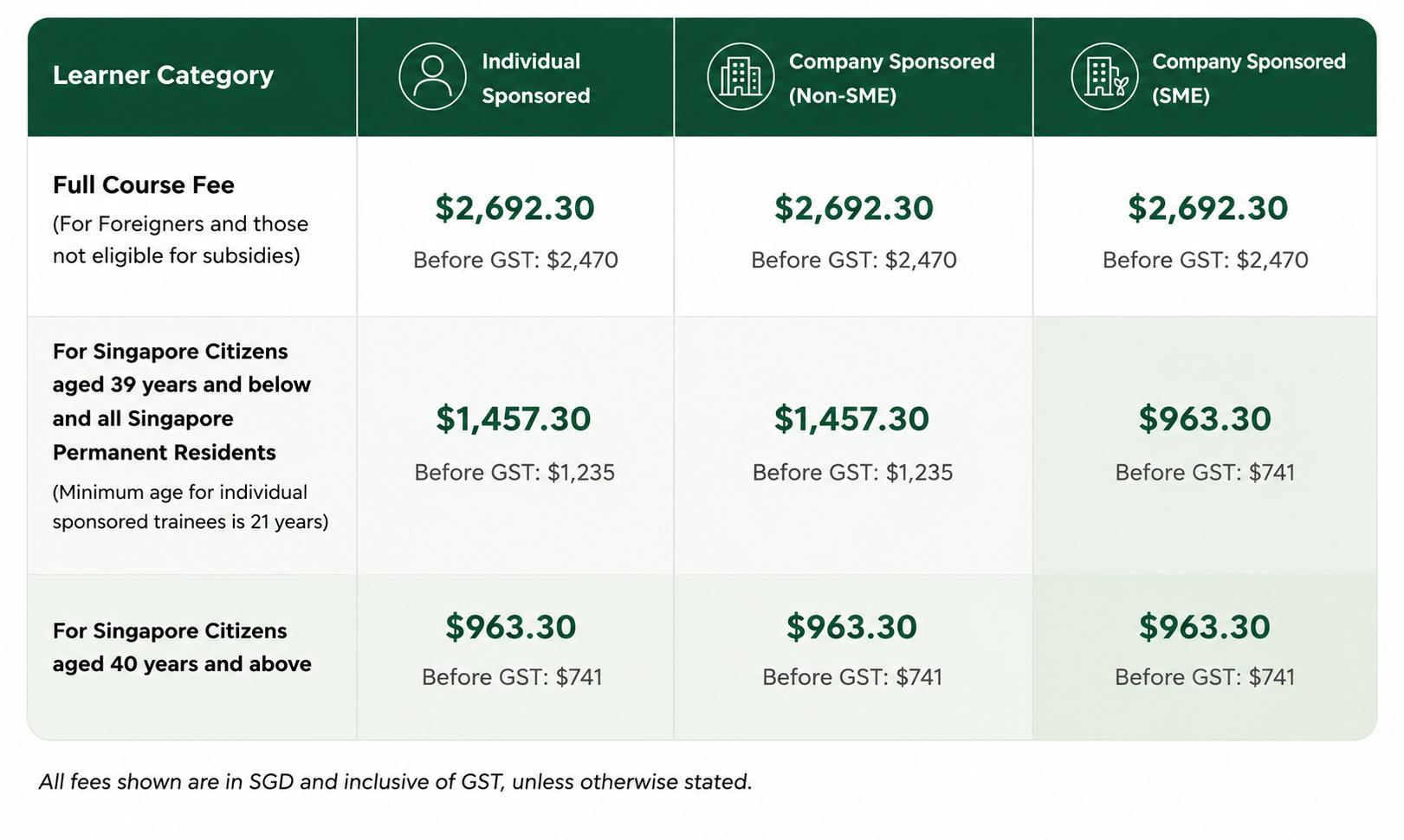 Price And Funding 1