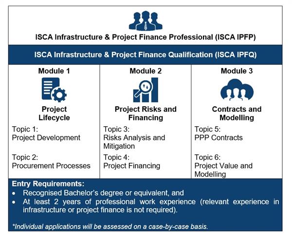 ISCA IPFQ entry-requirements ISCA IPFQ entry-requirements