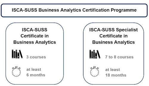 ISCA-SUSS BA Overview ISCA-SUSS BA Overview