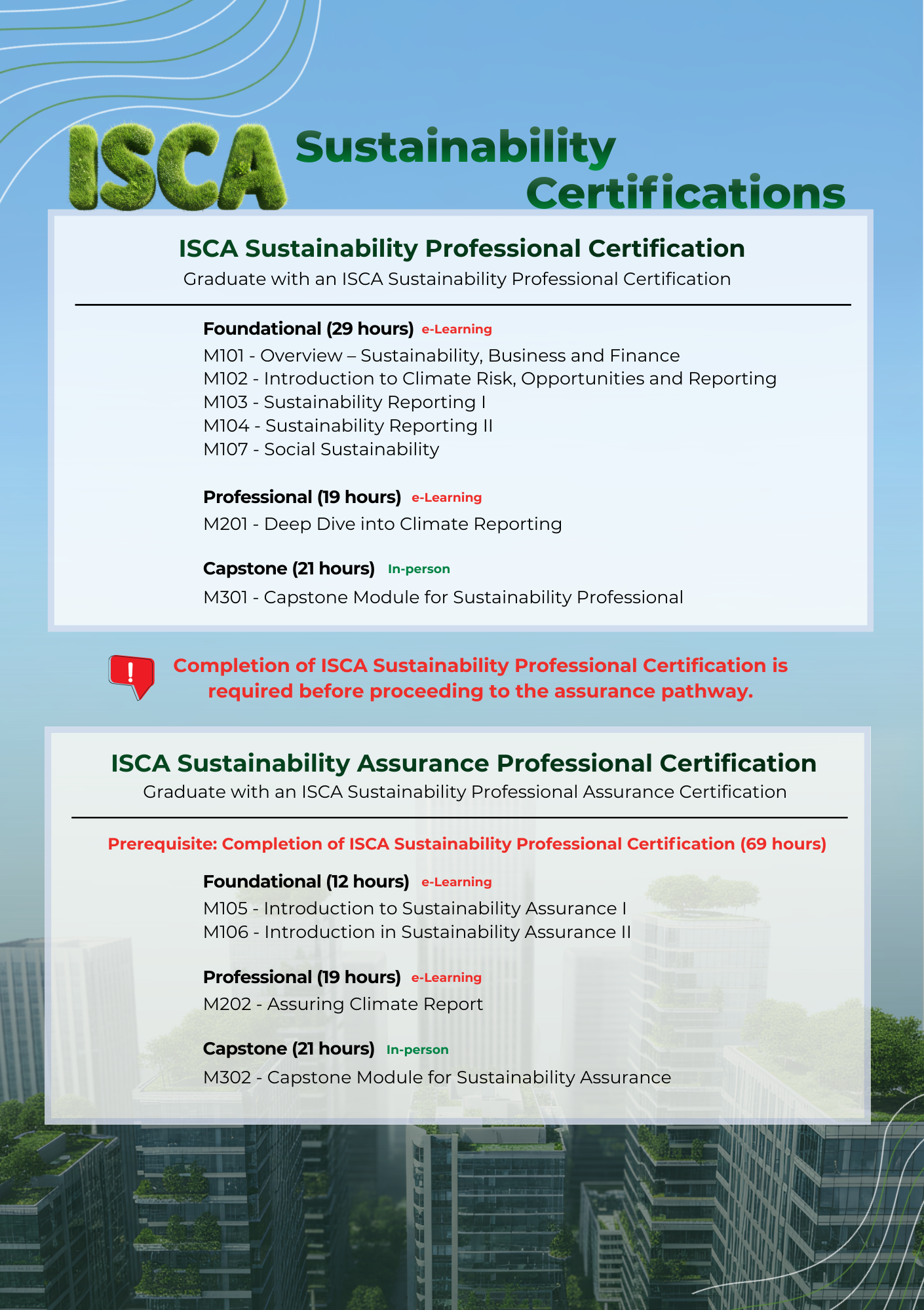 Sustainability Cert flyers Sustainability Cert flyers